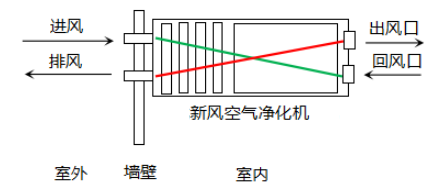 示意图