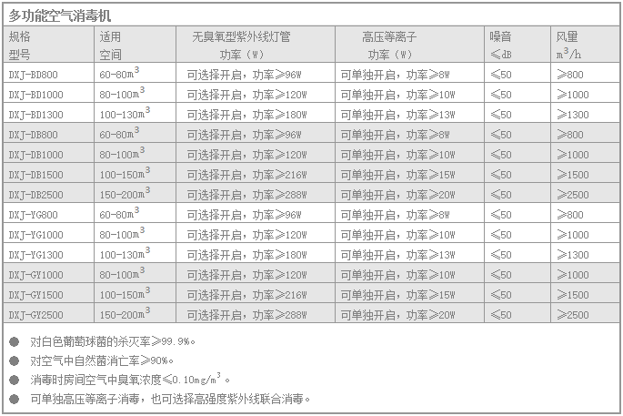 技术参数