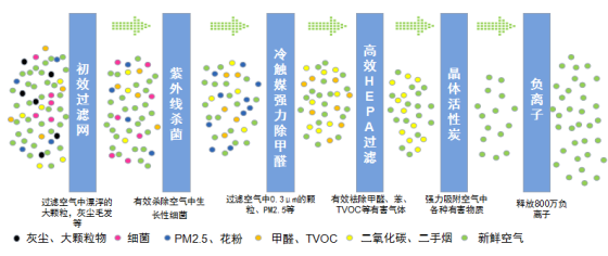 空气过滤系统图